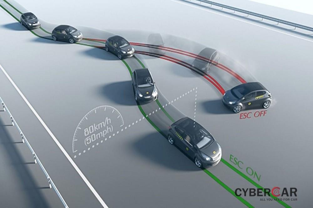 Hệ thống cân bằng điện tử ESP/ESC/DSC giúp tài xế kiểm soát lái tốt để xe di chuyển ổn định, cân bằng 