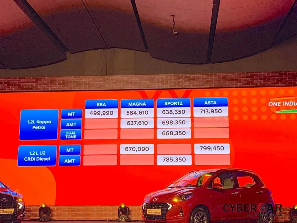 Hyundai Grand i10 Nios 2019 có giá khá mềm tại Ấn Độ