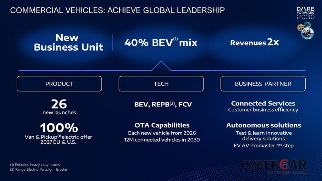 Tập đoàn Stellantis sắp tung tới 75 mẫu xe điện khác nhau, khách mua Maserati, Jeep và RAM ở Việt Nam sắp hưởng lợi ảnh 3