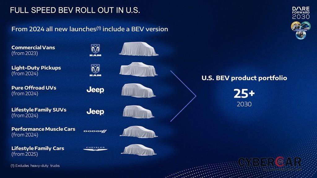 Tập đoàn Stellantis sắp tung tới 75 mẫu xe điện khác nhau, khách mua Maserati, Jeep và RAM ở Việt Nam sắp hưởng lợi ảnh 5