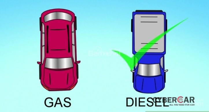 Tất cả các mẹo hay giúp tiết kiệm nhiên liệu khi điều khiển xe ô tô a7