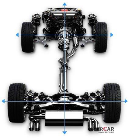 Hệ dẫn động Symmetrical AWD gồm 3 thành phần: động cơ Boxer, hệ truyền động và hộp số.