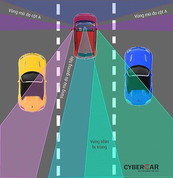 5 kỹ năng quan sát đảm bảo lái xe ô tô an toàn 4.
