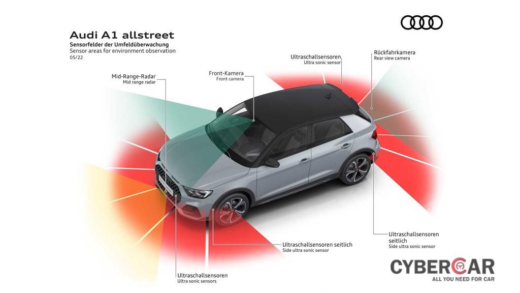 Hatchback “lai” SUV đô thị Audi A1 Allstreet ra mắt: Tưởng xe mới hoá ra là hàng cũ đổi tên đợi ngày “khai tử“ ảnh 8