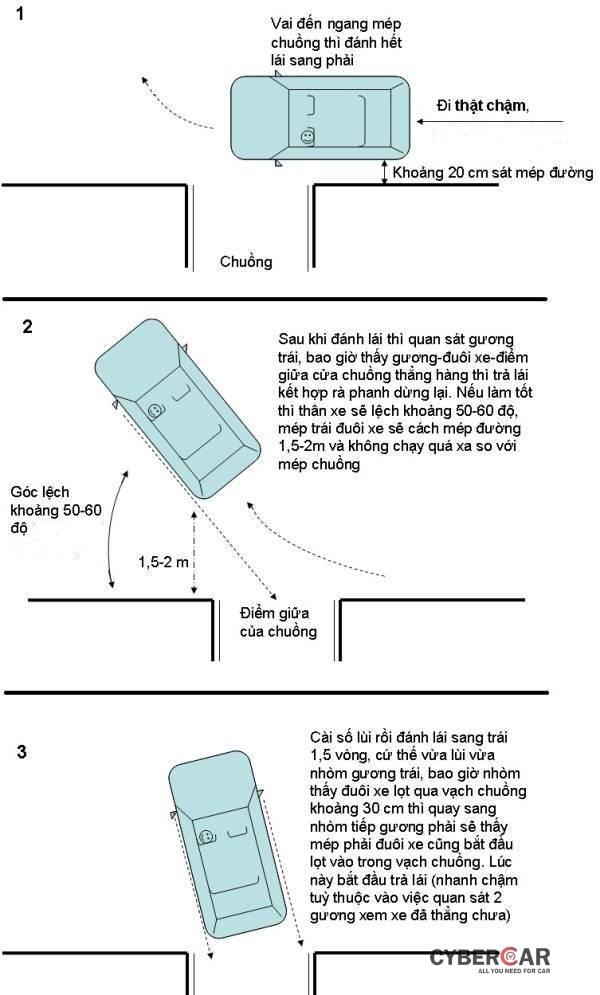Các bước căn bản để lùi xe ô tô vào chuồng đúng chuẩn.