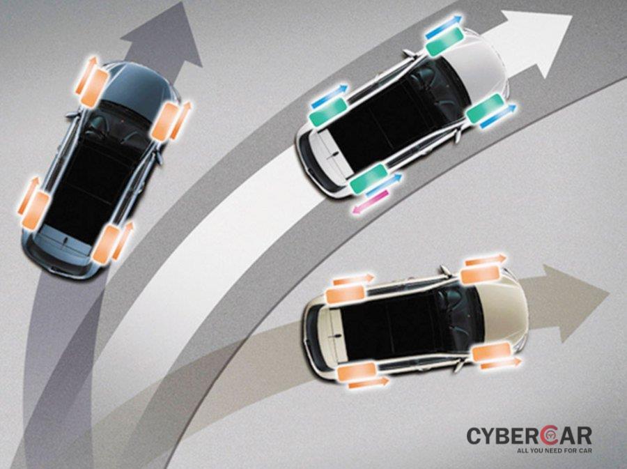 Hệ thống cân bằng điện tử sẽ điều phối các bộ phận ô tô để giúp xe đi đúng hướng.