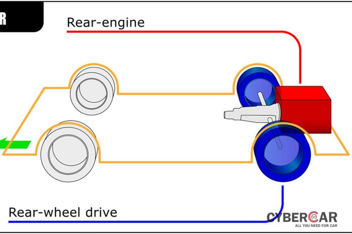 Hệ thống dẫn động cầu sau có nhiều kiểu bố trí 1.