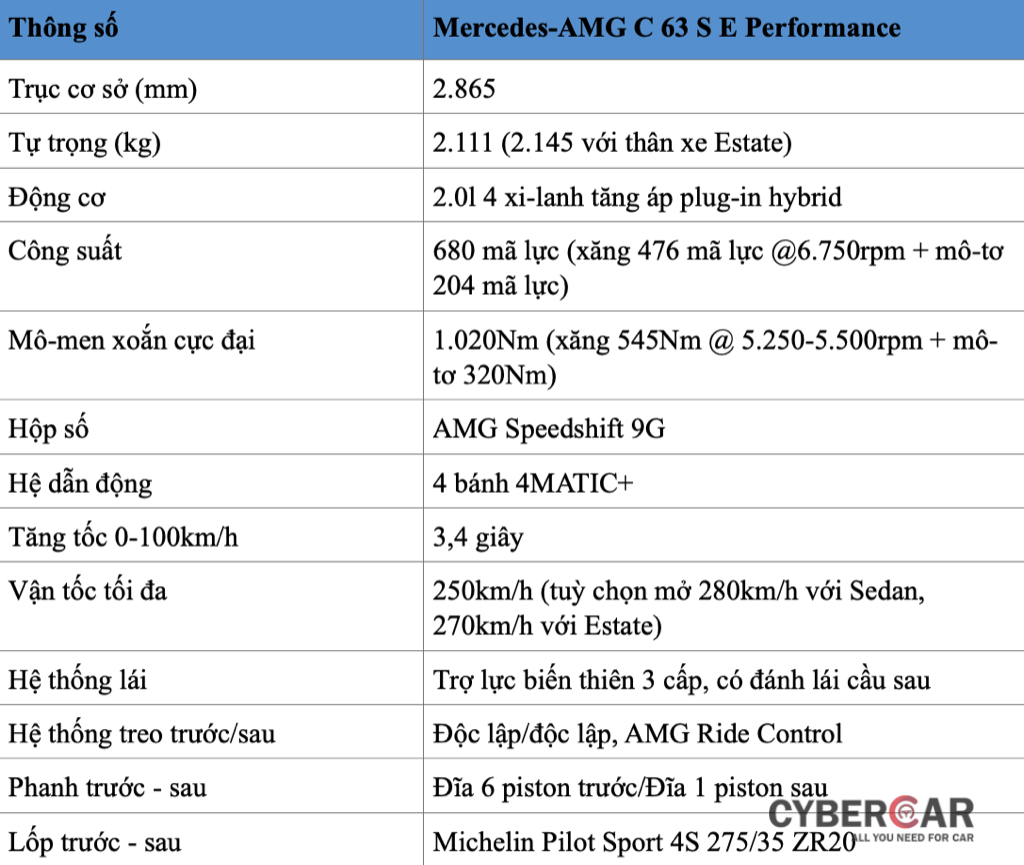 Chính thức ra mắt Mercedes-AMG C 63 S E PERFORMANCE hoàn toàn mới, máy I4 2.0 mà hiệu năng ngang tầm siêu xe ảnh 11