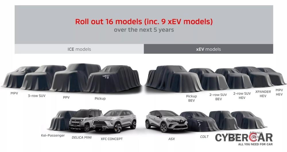 Mitsubishi hé lộ về 16 mẫu ô tô mới