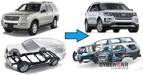 Crossover là gì? Crossover liệu có tốt hơn một chiếc SUV không?,