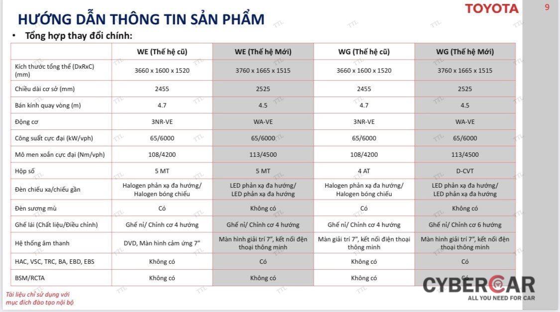 Toyota Wigo 2023 bất ngờ hoãn ra mắt Việt Nam - Ảnh 3.