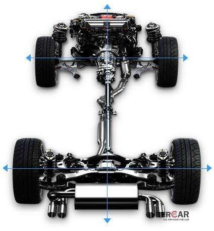 Hệ dẫn động 04 bánh toàn thời gian đối xứng Symmetrical AWD cung cấp lực kéo và phân bổ lực tối ưu giữa các bánh xe.
