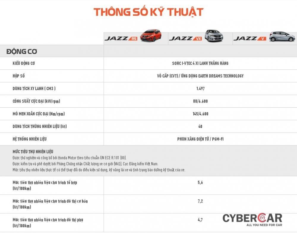 Thông số kỹ thuật của Honda Jazz 2017 dành cho thị trường Việt Nam a1