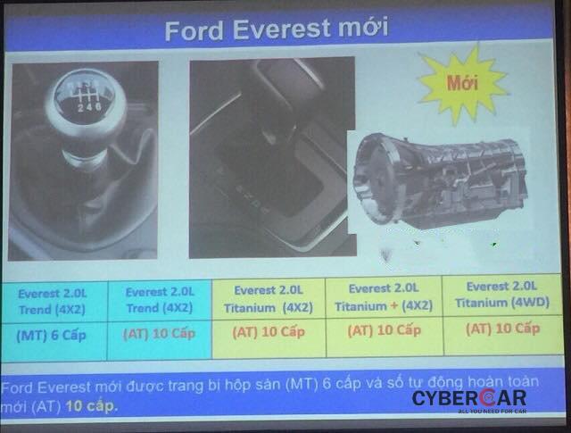 Chi thiết bảng thông số động cơ Ford Everest 2018 mới tại Việt Nam a2