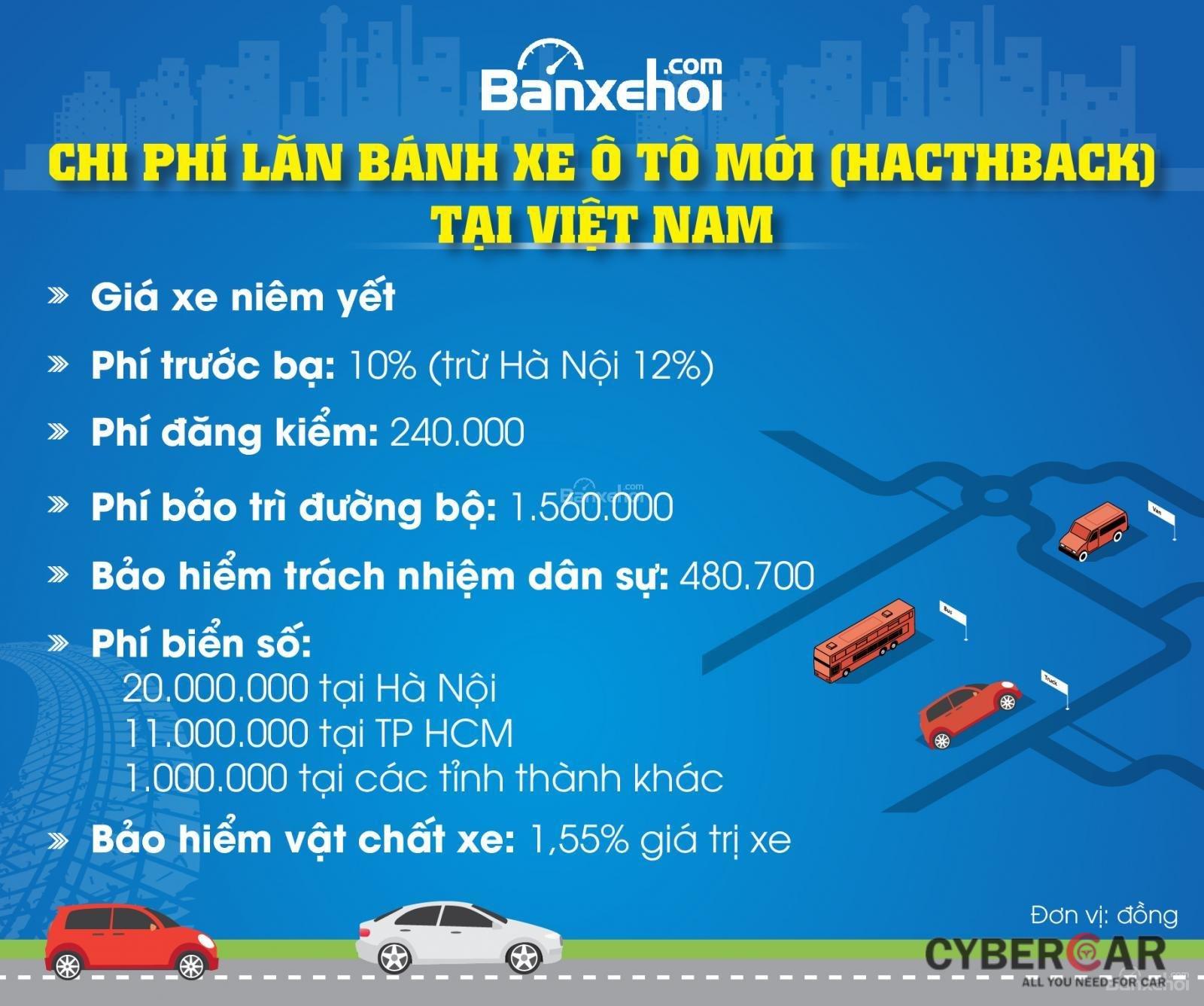 Chi phí lăn bánh xe hatchback mới tại Việt Nam..