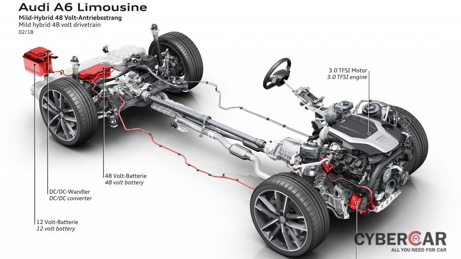 Ưu nhược điểm Audi A6 2019: Tiết kiệm nhiên liệu, thân thiện môi trường, hạn chế khí thải