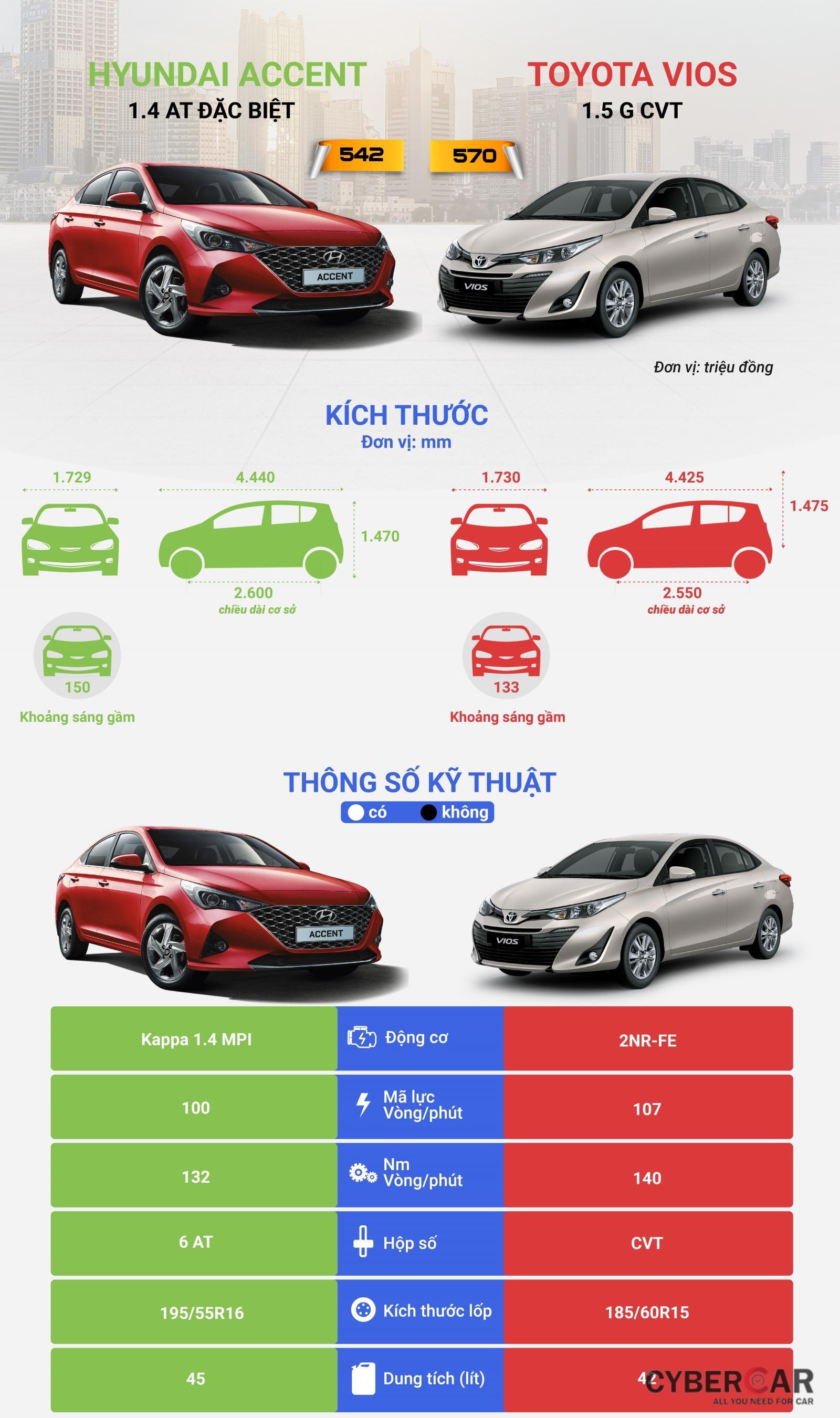 Toyota Vios vs Hyundai Accent 2021.