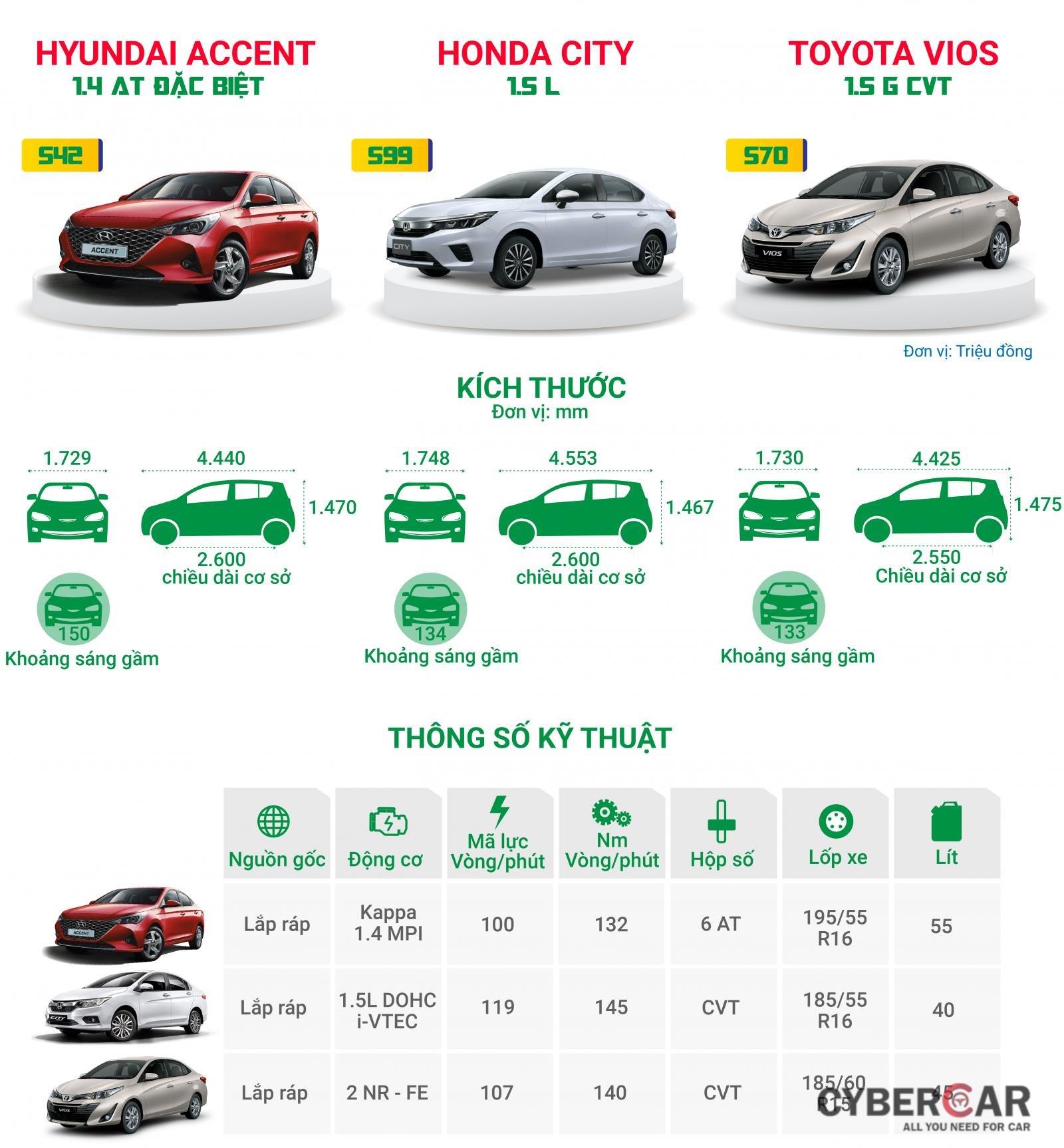 So sánh trang bị của Toyota Vios, Honda City và Hyundai Accent 2021.
