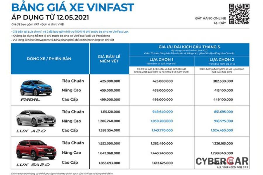 VinFast tung ưu đãi hấp dẫn, cơ hội đặc biệt sở hữu Lux A2.0 với giá hơn 800 triệu đồng a2