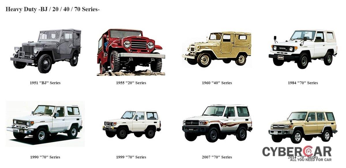 Lịch sử phát triển của Toyota Land Cruiser.