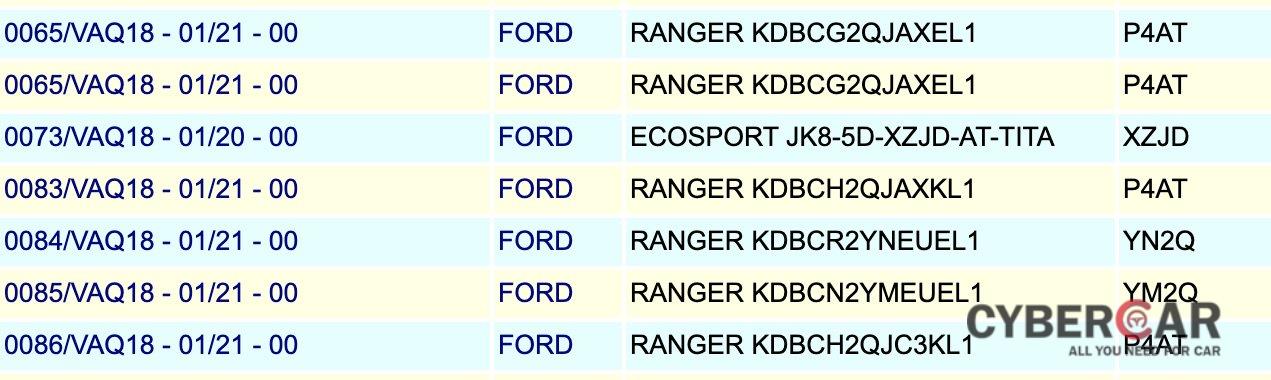Ford Ranger lắp ráp tại Việt Nam lộ diện số phiên bản, thông số - Ảnh 1.