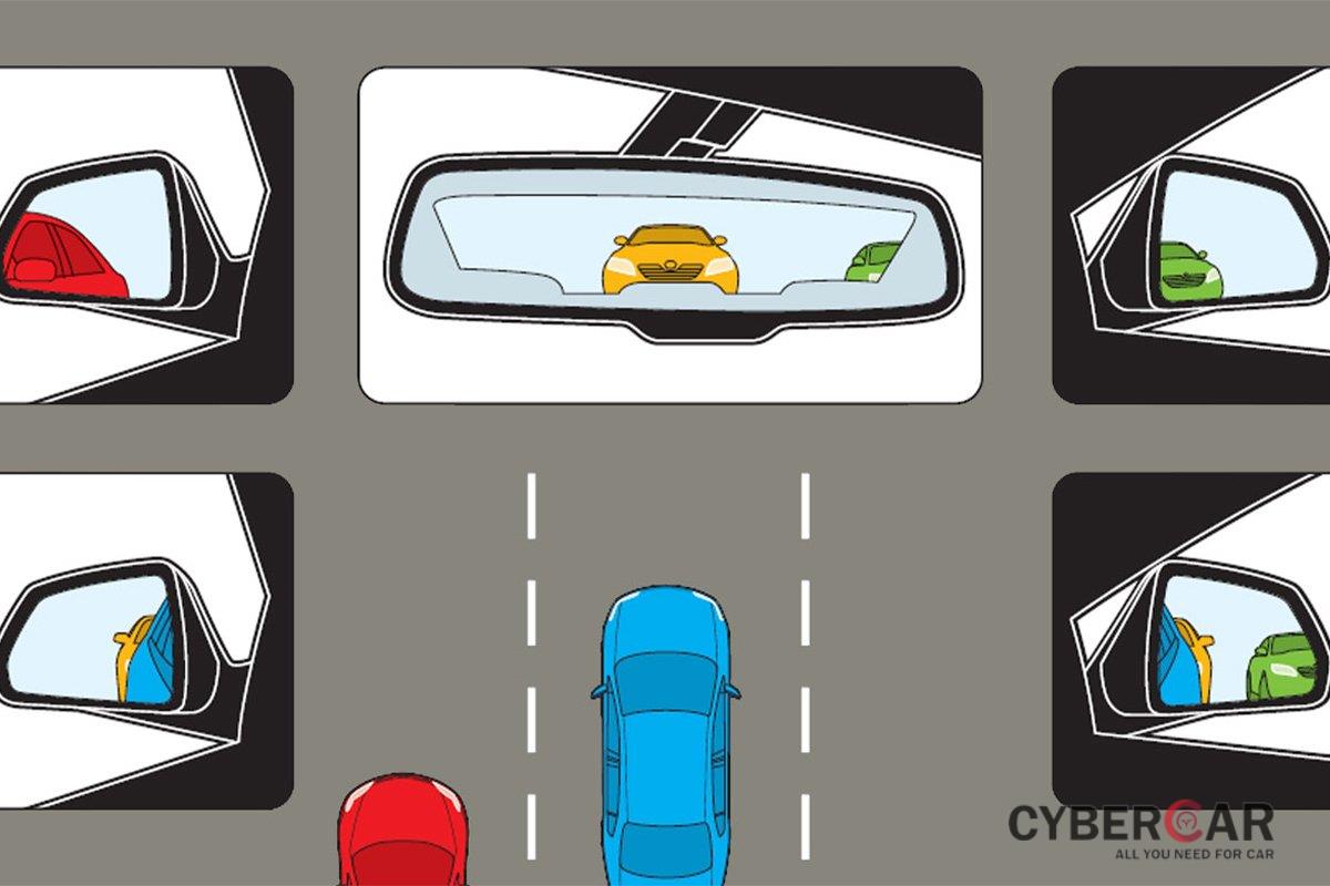 Quan sát kính chiếu hậu khi lái xe để chuẩn bị cho mọi tình huống.