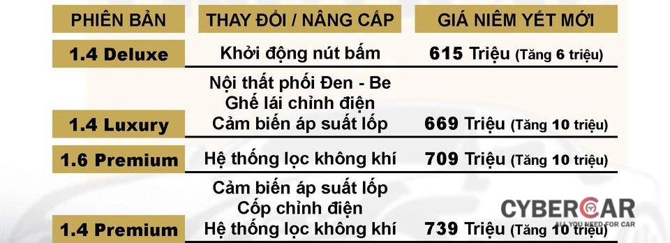 Kia Seltos thêm trang bị, tăng giá cao nhất 10 triệu đồng tại Việt Nam a3