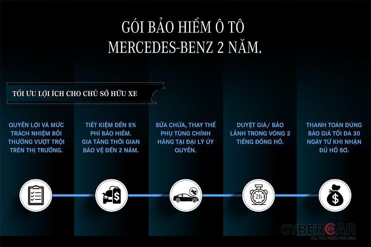 Nhiều đặc quyền dành riêng cho chủ sở hữu xe Mercedes-Benz với gói bảo hiểm 2 năm.